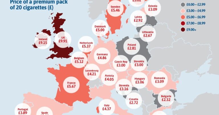 Cigarette Prices By State